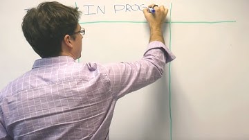 How to create Kanban boards: examples and online tools