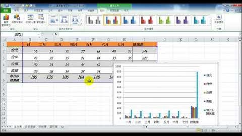 3-01.Excel2010 基礎操作 - 圖表製作 長條圖