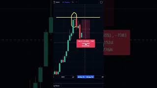 TRADING - LONG LEGGED DOJI CANDLESTICK PATTERNS | TREND REVERSAL | HIGH RETURN