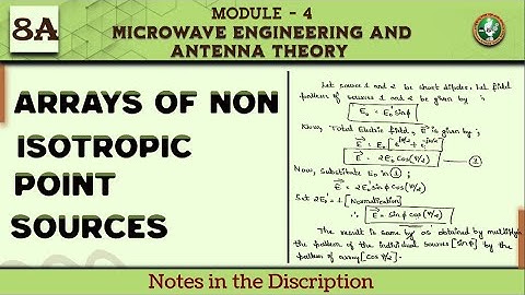 8A Arrays Of Non Isotropic Point Sources Module 4 | 7th Sem Microwave & Antenna ECE VTU