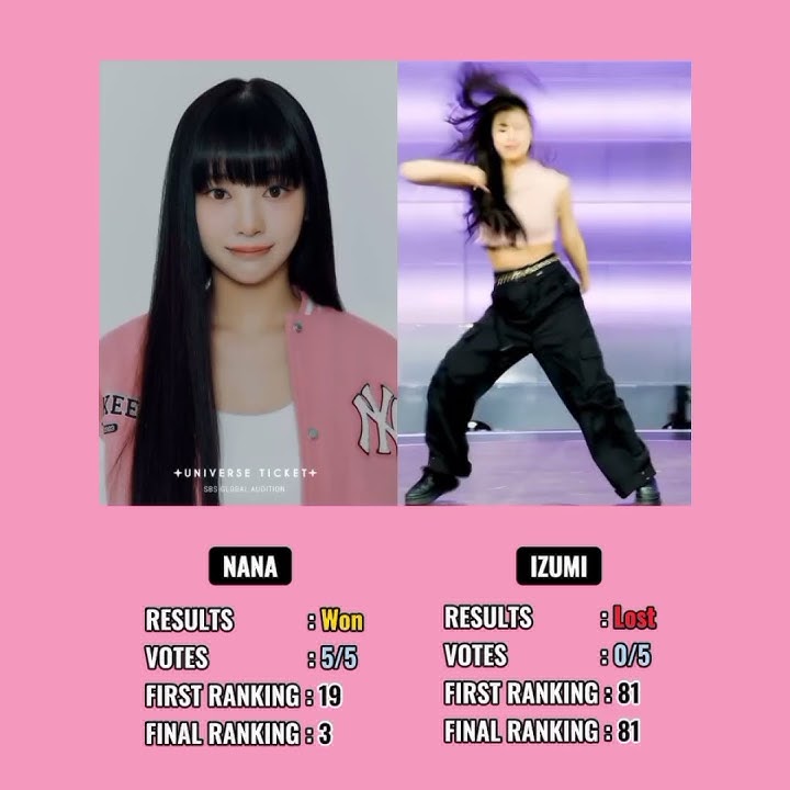 (Part 1) BATTLE 1:1 UNIVERSE TICKET FULL PERFORMANCE (Results, Votes, First & Last Ranking)