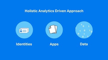 Micro Focus Security, Risk and Governance Solutions Overview