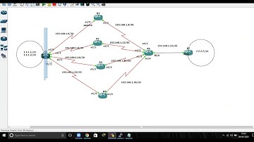 Routing Information Protocol (RIP)  Part 3 | New practical | Network Zeal