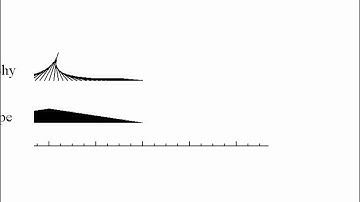 Primitive Hierarchical Processes and the Structure of a Single Note