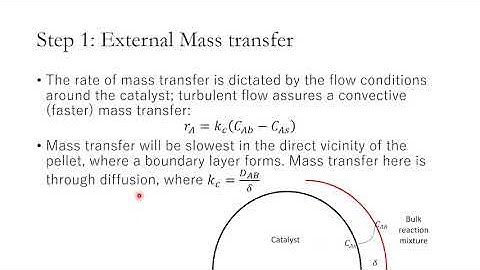 Lesson 2.1 - Kinetics of Heterogeneous Catalytic Reactions