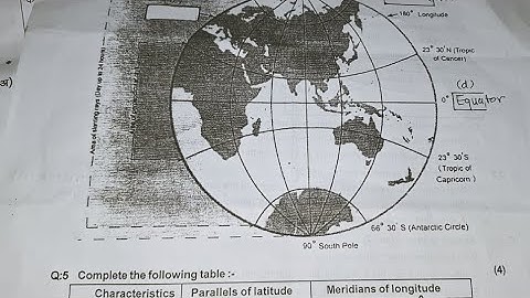 6th std, 1st Unit Test 2025-26 GEOGRAPHY QUESTION PAPER WITH ANSWERS. SUBSCRIBE 🔔 TO GET NOTIFIED.
