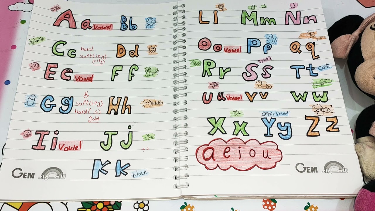 خلصتى الحروف الانجليزية ومش عارفه الخطوة اللى بعدها ايه عشان الطفل يقرأ لوحده🤔 phonics 💪💪