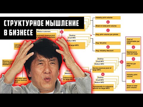 Видео: Структурное мышление в бизнесе: что это, зачем оно, как развить