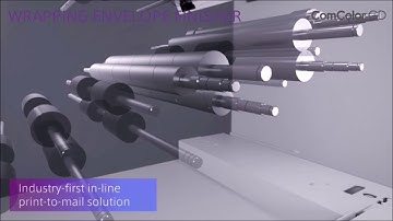 RISO Print To Mail Solution