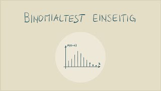 Binomialtest einseitig - Fehler 1. & 2. Art kurz - Irrtumswkeit | Wkeit ** | gym math Jorma Wassmer