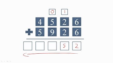 Binary Arithmetic in Computers