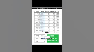 Excel解説！SUMIF関数！条件をつけて計算したい時に！