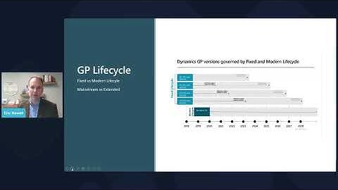 Microsoft Dynamics GP: The Next Decade