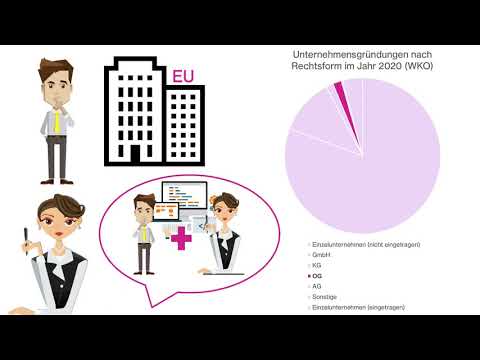 Video: Forskellen Mellem Gemeinschaft Og Gesellschaft