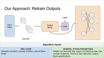 A Convolutional Cascade Correlation Architecture