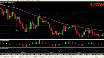 Indy Buffet: Pinbar Indicator for MetaTrader 4