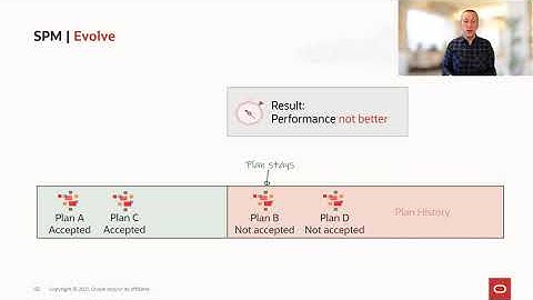How does SQL Plan Management find out which plans are good?