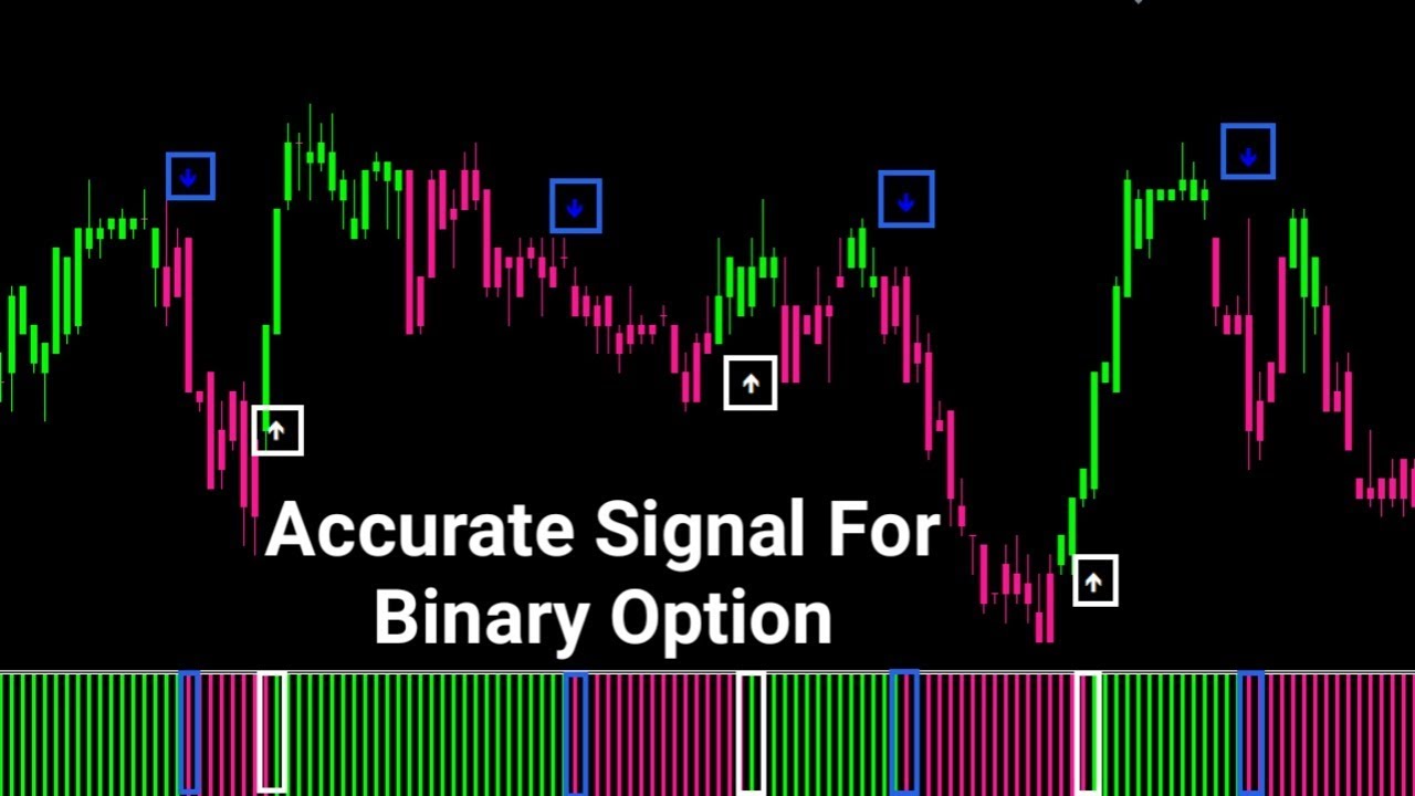 guaranteed profit indicator signal for binary option