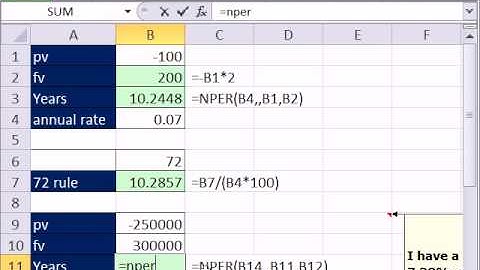 Excel Magic Trick 693: HOW Long To Double Your Money: NPER function or Rule of 72.