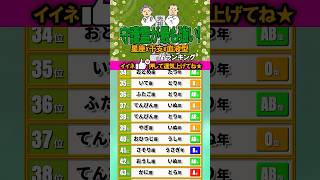 【星座x干支x血液型】守護霊が最も強いランキング！#占い #開運 #運勢 #守護霊