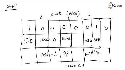 KEYPAD INTERFACING PROGRAM | Single Board Computer Design | Microprocessor & it