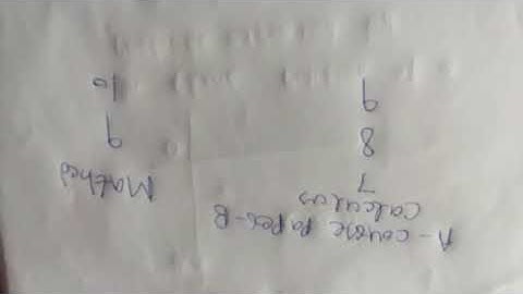 Bzu Math pattern paper ba/bsc course 1 paper -B