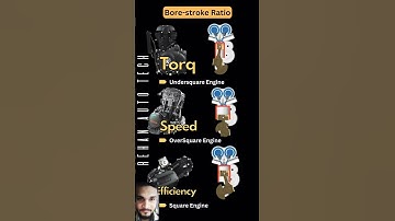 under square engine😲🫢 | over square engine | #engine #viral #amazing ##automobile #mechanic
