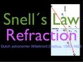 Understanding Snell's Law