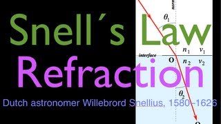 Refraction (2 of 5) Snell's Law, Calculating Angle of Refraction and Angle of Incidence Refraction (2 of 5) Snell's Law, Calculating Angle of Refraction and Angle of Incidence