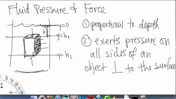 Fluid Pressure & Forse   Overview pt 1 | Single Variable Calculus for Sci & Eng | Griti