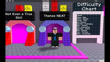 The NEAT project - Thanos NEAT
