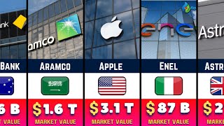 150 Richest Companies In The World 2025