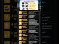 Speak Clear #work #learn