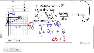 Final Velocity Calculations