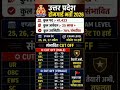 Up homeguard cut off | Up homeguard cut off 2026 #shortsfeed #shorts #hindiarya