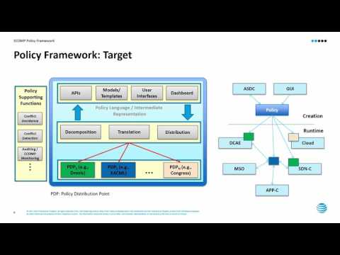 ECOMP Policy Framework | AT&T - ECOMP Policy Framework | AT&T