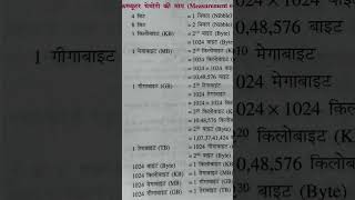 📏 Measurement of Computer Memory | Bits, Bytes, KB, MB, GB, TB Explained