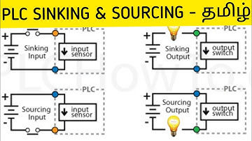 PLC SINKING & SOURCING EXPLANATION