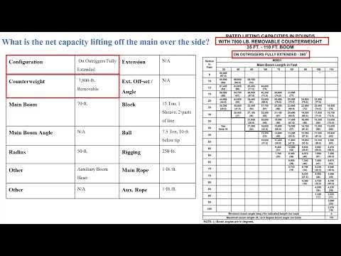 NCCCO Practice Test | Swing Cab Grove Load Chart - YouTube