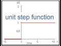 شرح laplace transform of unit step function