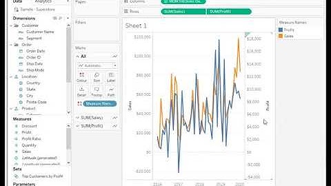 How to Show Forecast for Only One Axis in Tableau