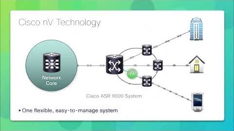 The New Cisco ASR 9000 System