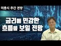 [미증시 주간전망] 믿을 건 실적뿐