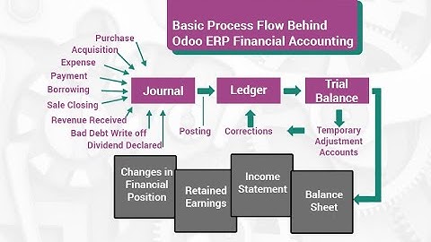 Payment and Payment Reconciliations By Apagen - Odoo Demo