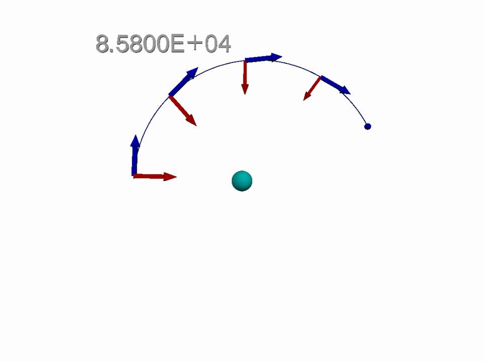 circular orbit circular orbit