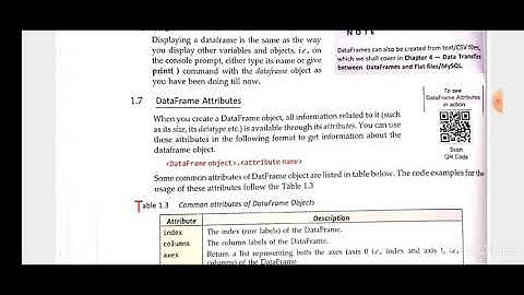 data frame attribute in Python Dr Surya Pratap Singh