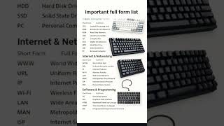 Important full form list Computer 🖥️