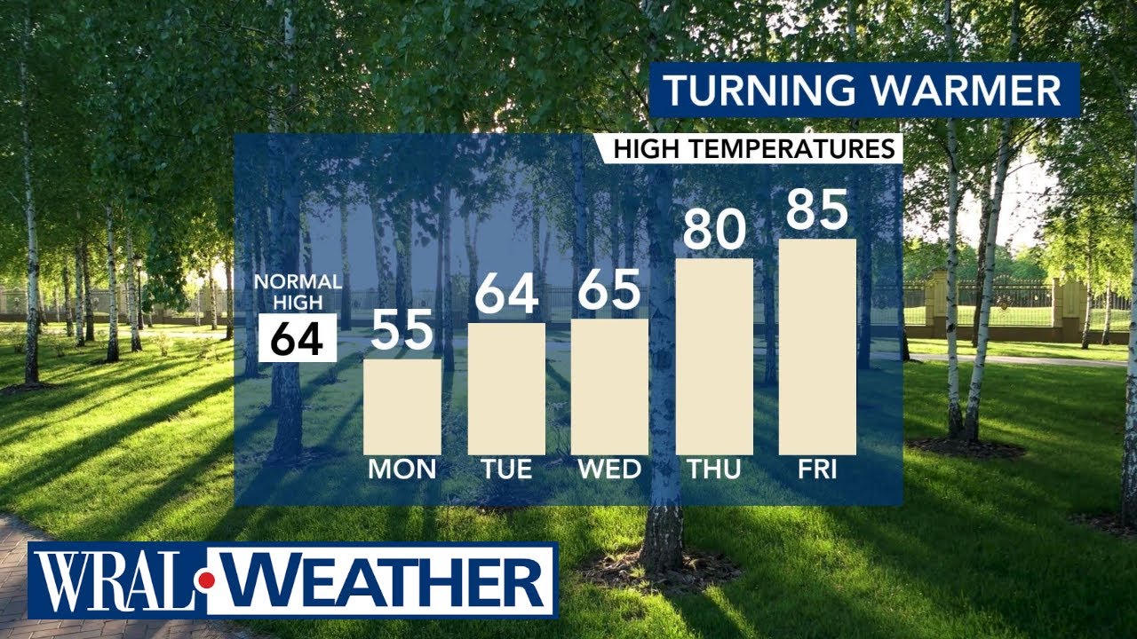 North Carolina Forecast: Rain headed our way Wednesday - YouTube