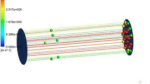Water Flow Velocity Streamline Animation