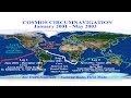 Around the World in Three Minutes